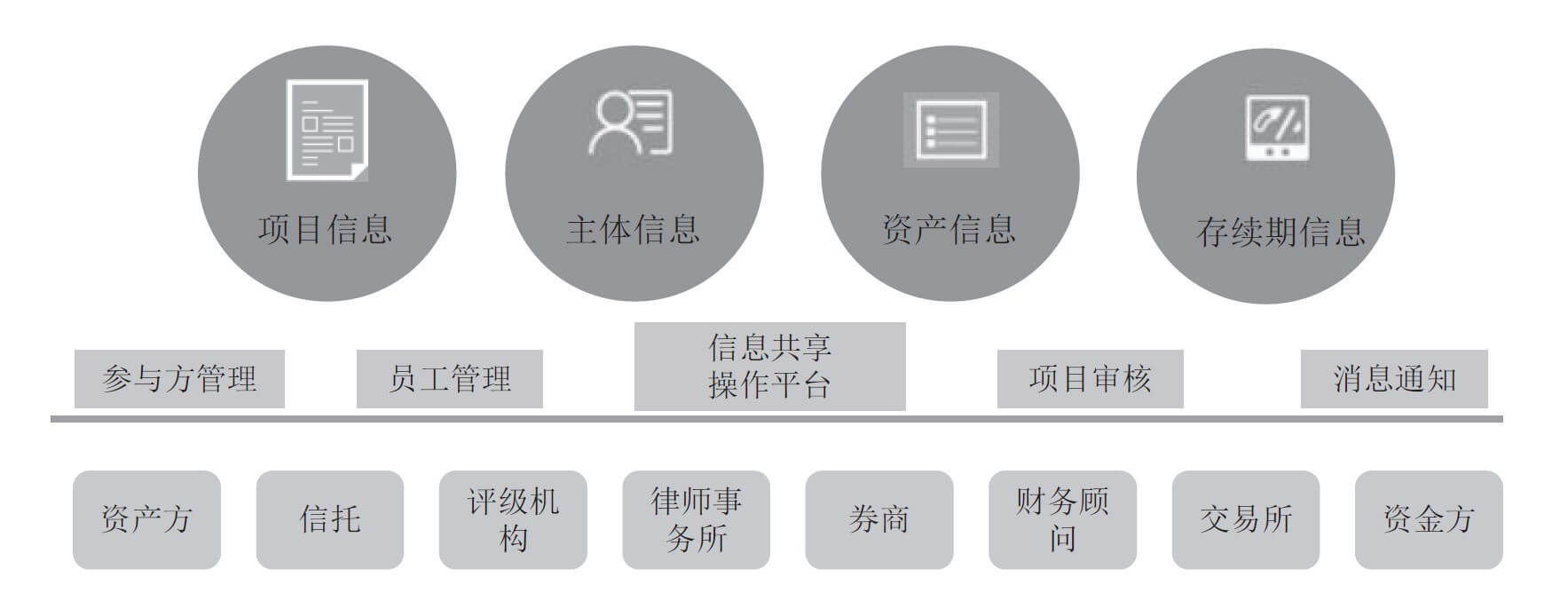 区块链资产证券化调研整理