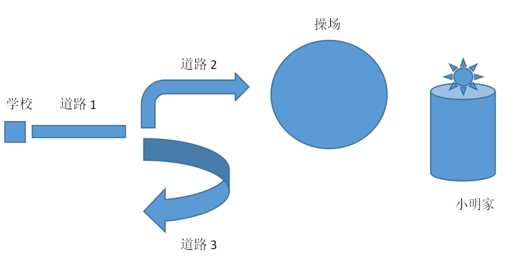 控制结构1