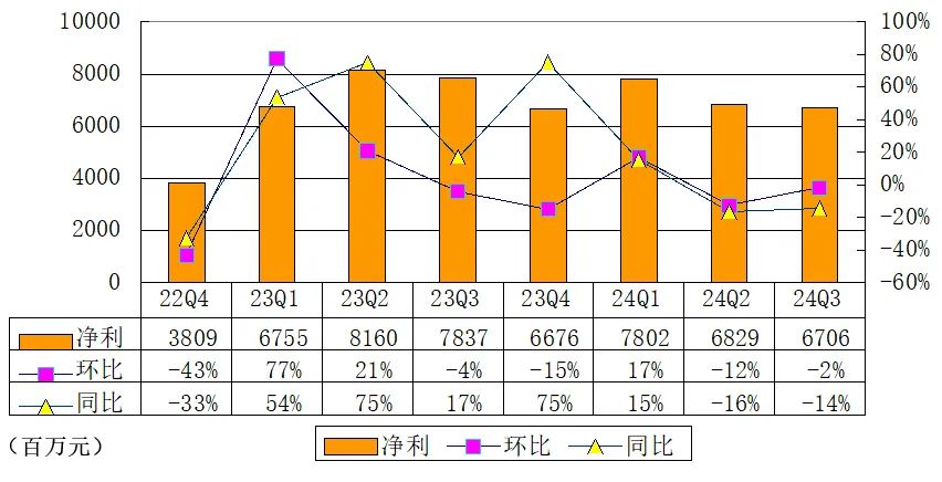 iOS暗区突围免费科技