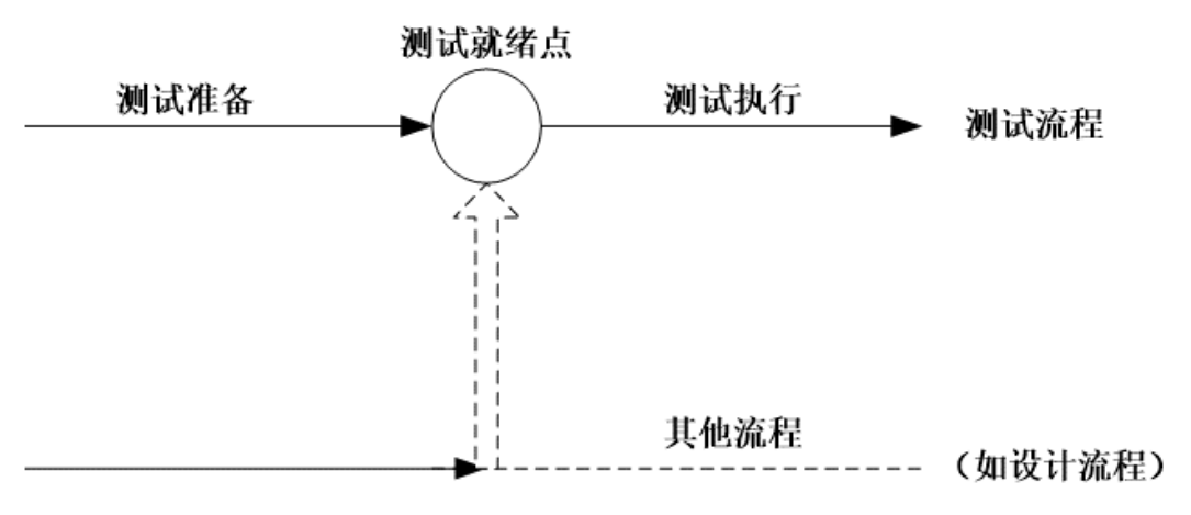 软件测试第一部分：基础知识总结