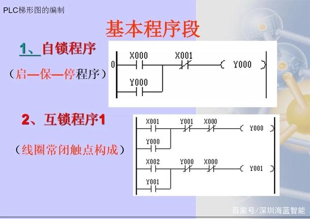 第5章 plc编程