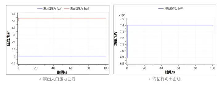 同元软控专业模型库系列——热流篇