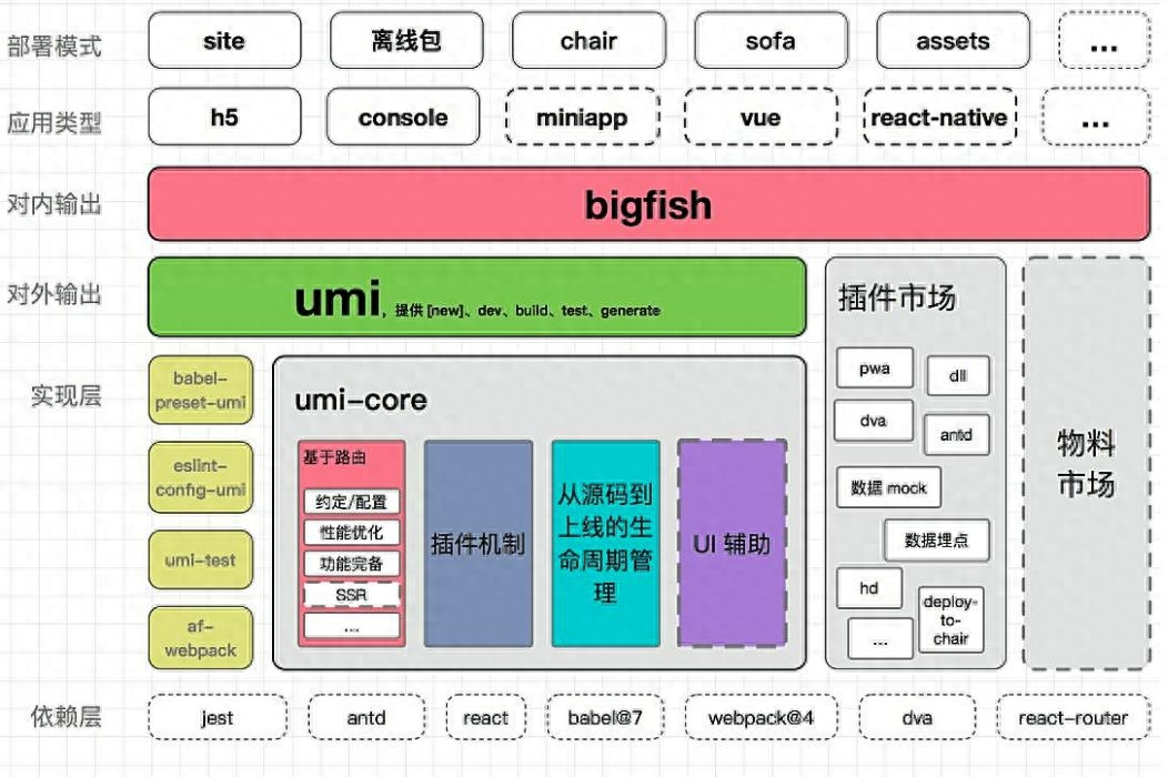 React前端开发架构：构建现代响应式用户界面