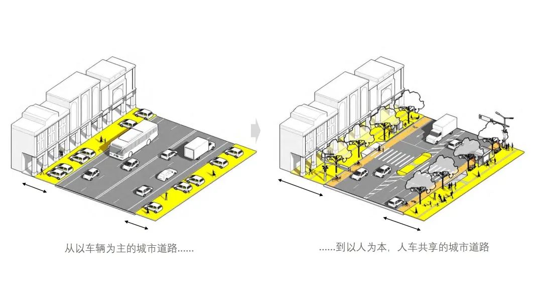 精细设计让城市更美好——广州城市道路全要素建设实践与思考（附下载）-CSDN博客