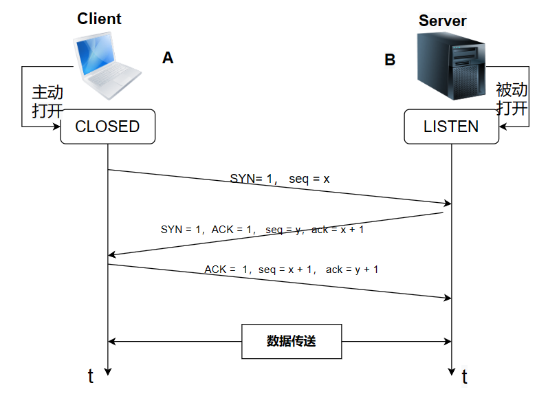 后端开发面经系列 -- 地平线C++一面