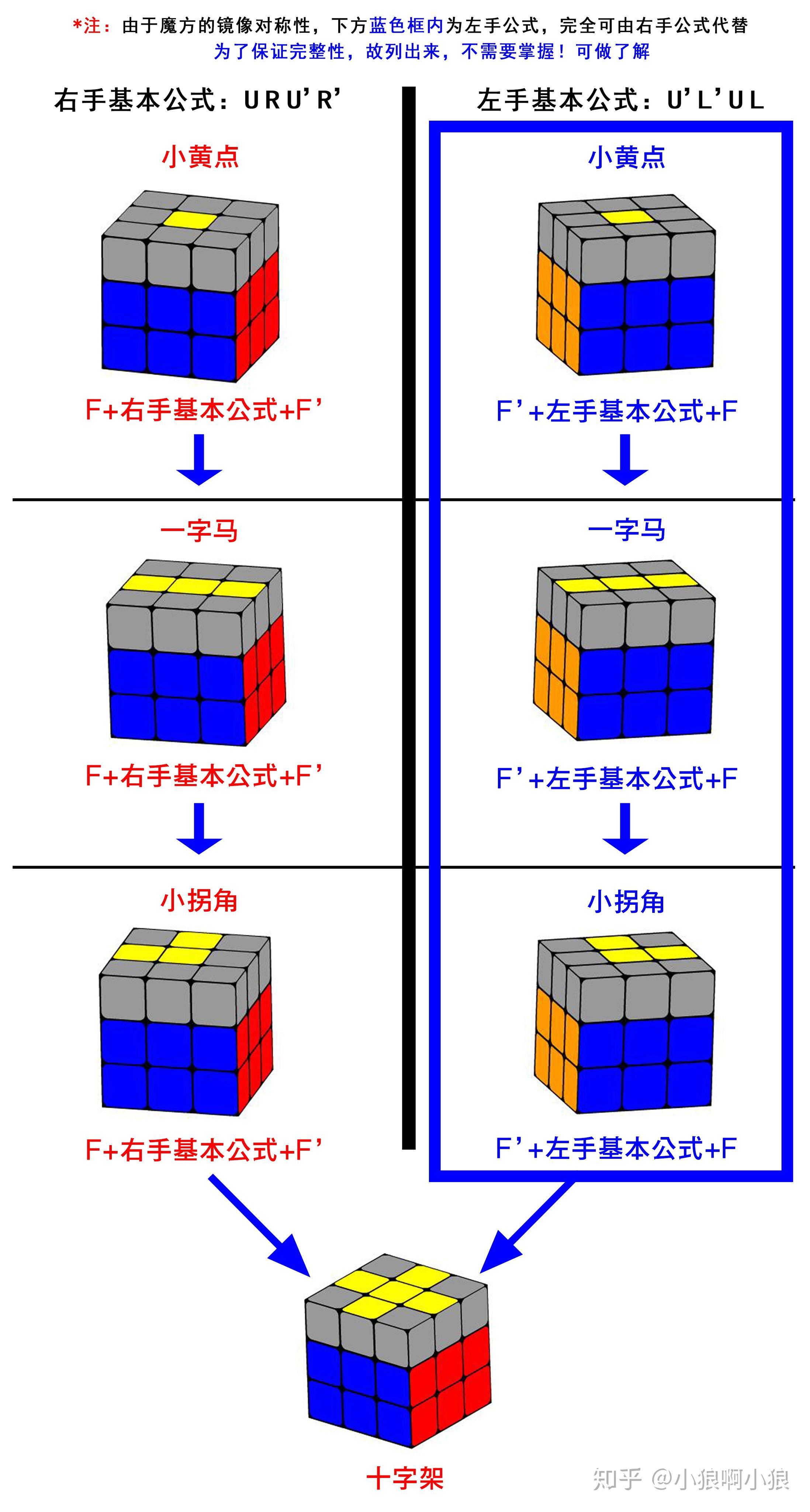 异形3×3魔方还原教程