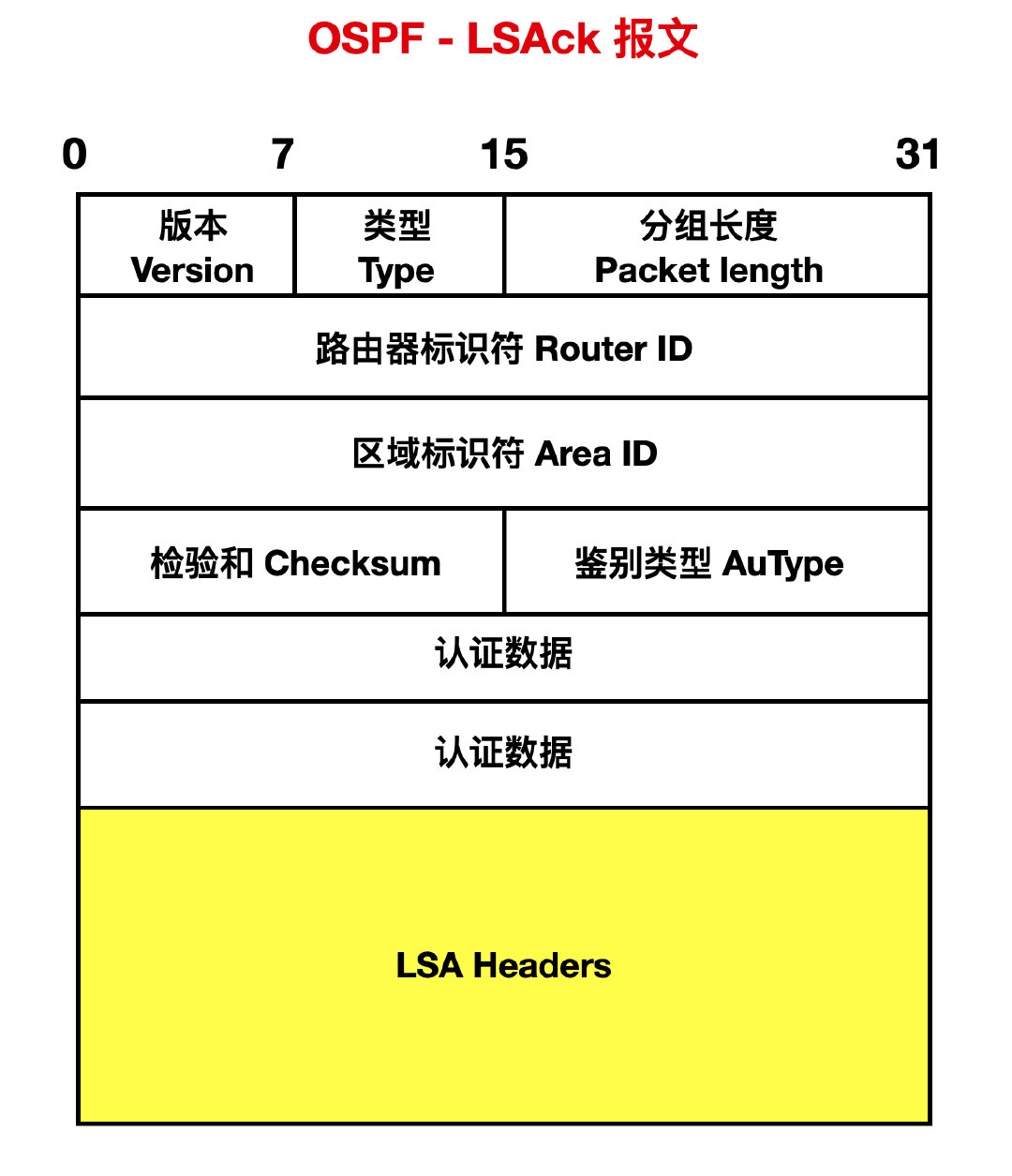 358234f7fe31728660bb33eebfc5b706 - 图解路由协议！