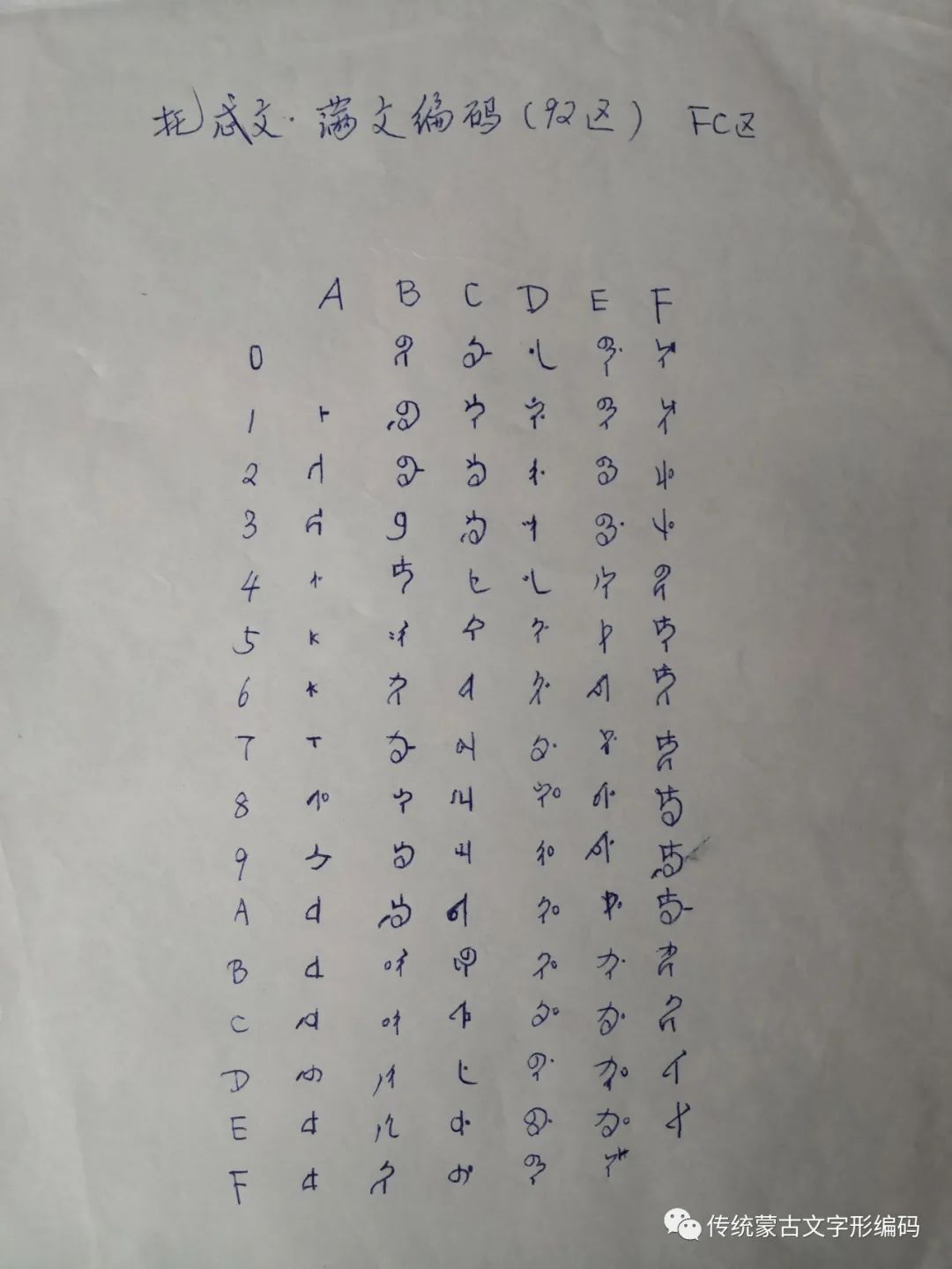 下面是当时旧编码研发过程中的痕迹:方正蒙古文旧编码是字形编码,全部