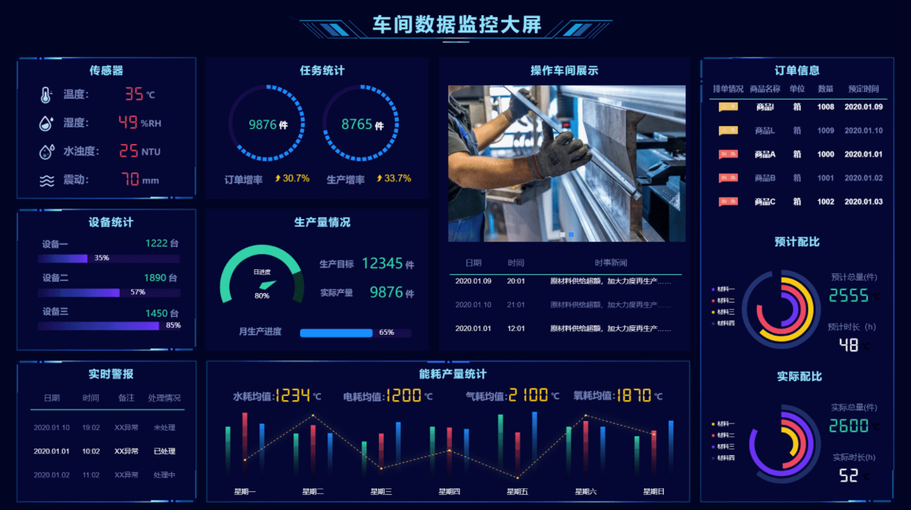 规律生活指南：数据可视化助你游刃有余