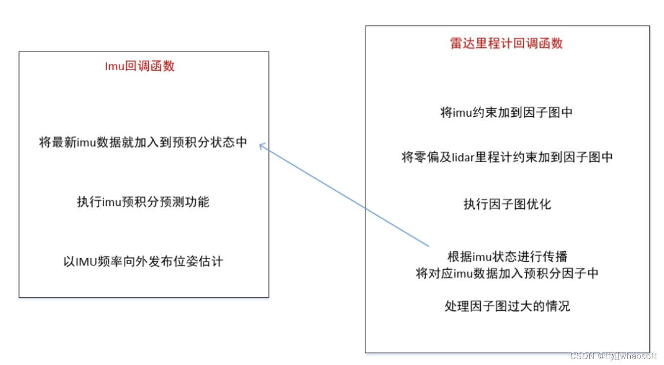 LIO-SAM_人工智能