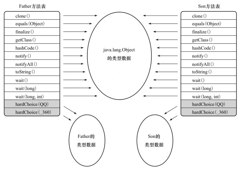 《深入理解Java虚拟机》读书笔记：方法调用