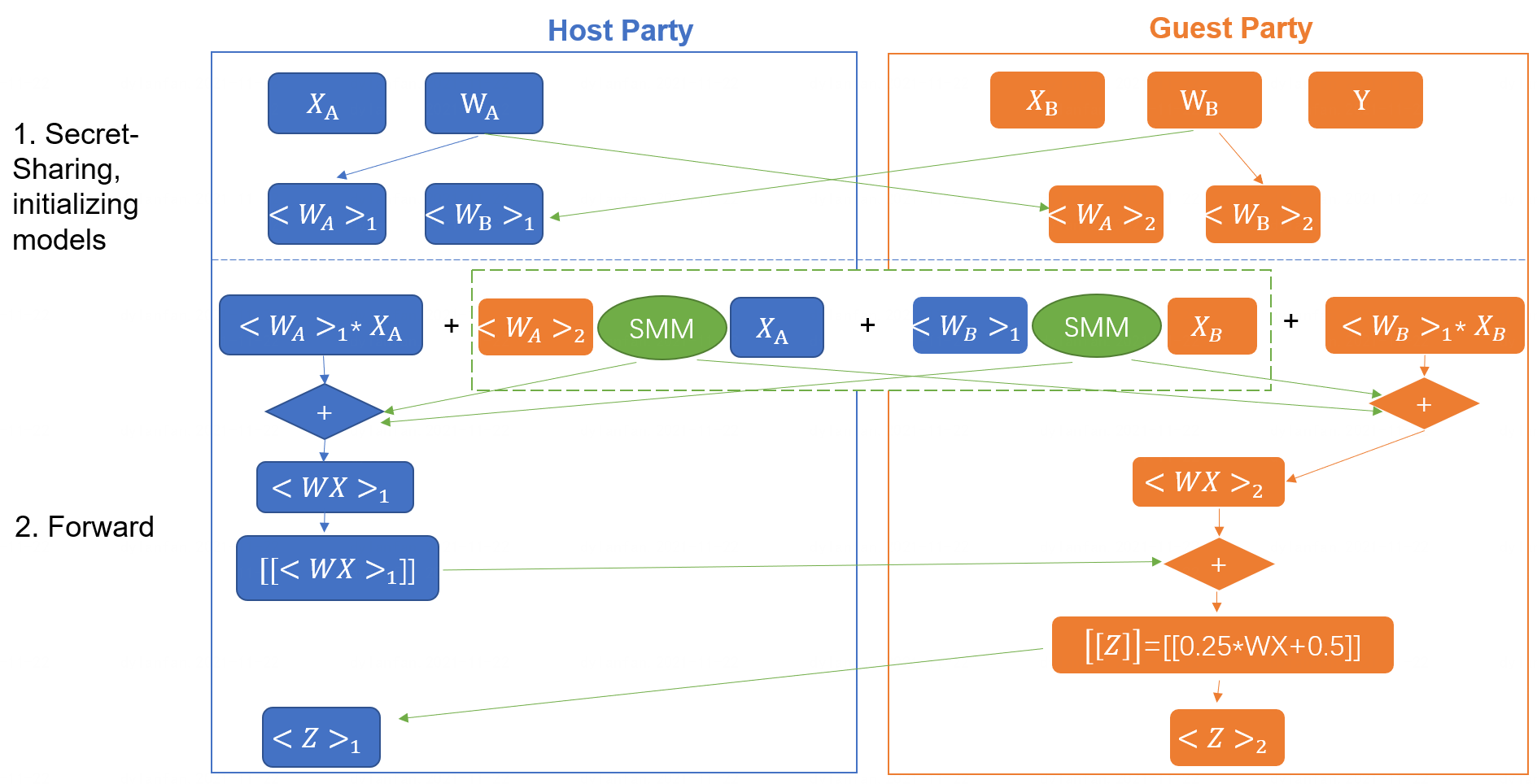 Figure 3 (forward)