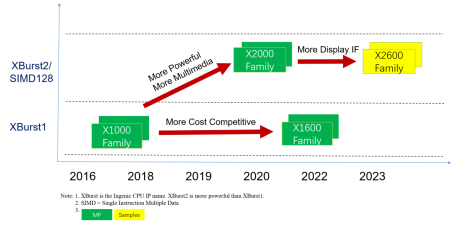 SD NAND,贴片式TF卡,贴片式SD卡,北京君正,nor flash,存储,芯片,主控,小尺寸emmc,大容量SLC Nand,语音芯片,语音识别,语音控制,语音模块,离线语音