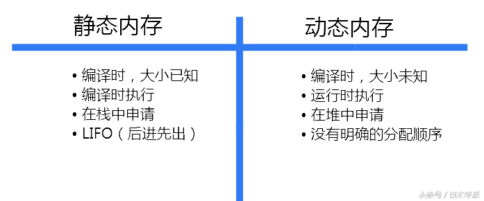 在JavaScript中如何做内存管理？