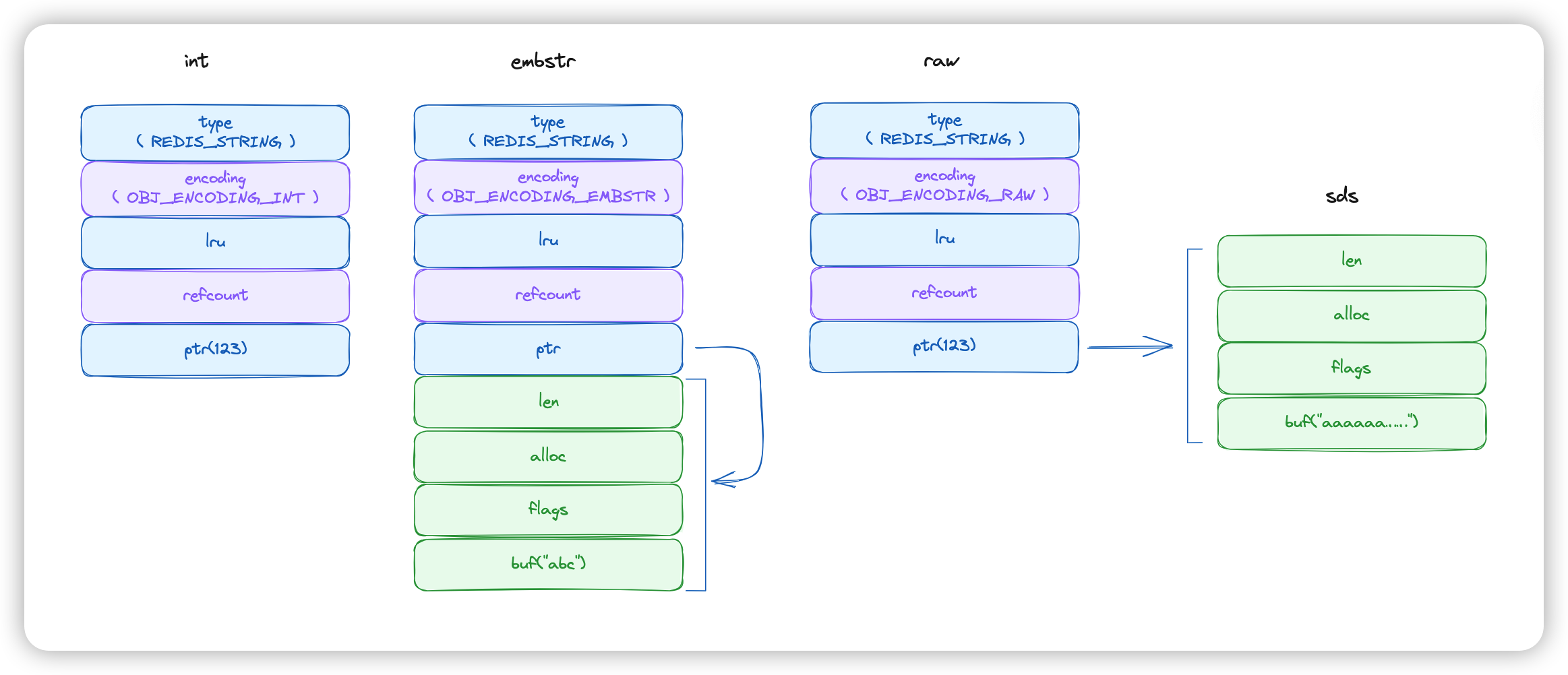 【Redis】深入理解 Redis 常用数据类型源码及底层实现(3.详解String数据结构)