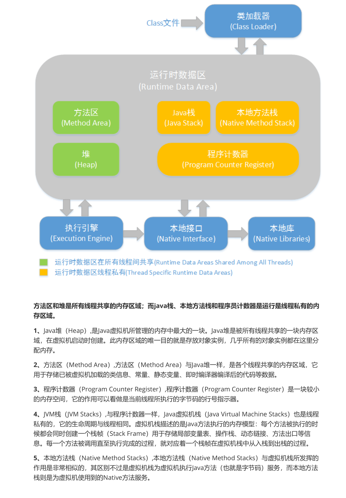 活久见！39W字上千道Java一线大厂面试题手册，来自扫地僧的总结