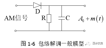 2fsk调制解调原理框图模拟调制系统1幅度调制与解调