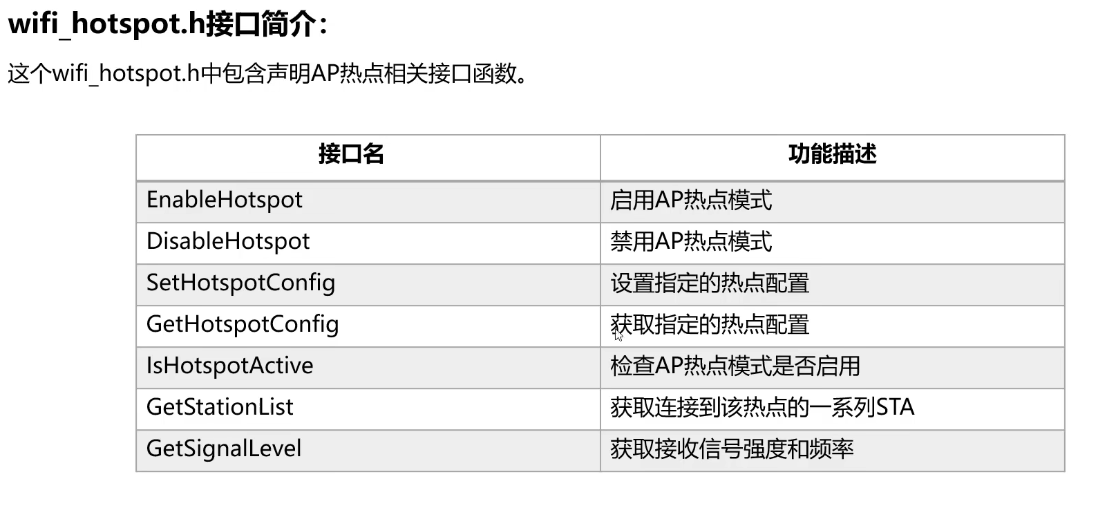 小熊派学习笔记