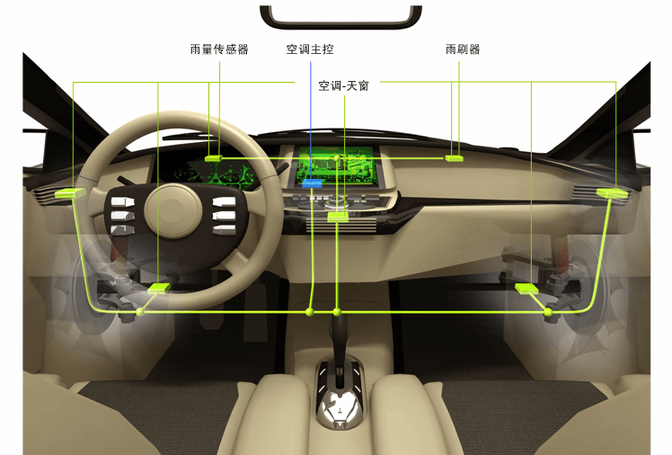 LIN数据总线ESD保护方案