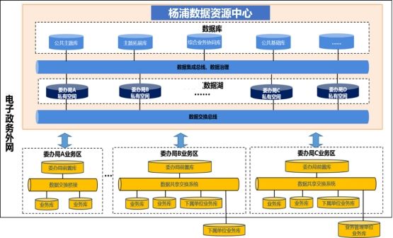 政府大数据中心数据资源平台建设方案WORD2022