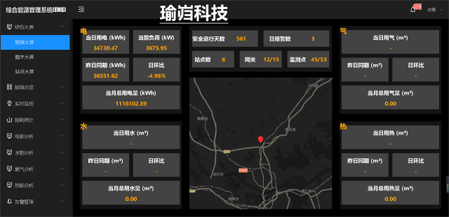 能源管理系统的主要功能|瑜岿科技|能源监测