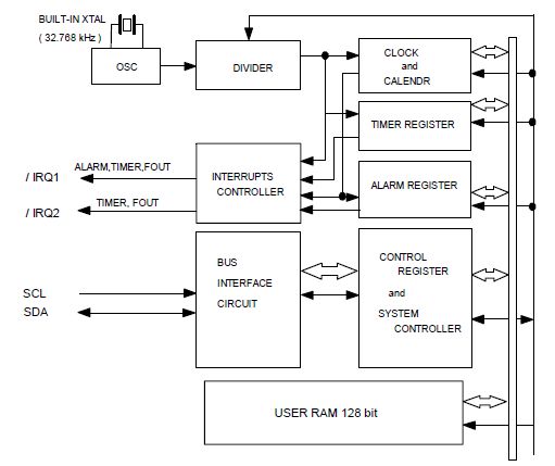 RX8900CE (内置DTCXO, 高精度, 内置电源切换 I²C-Bus接口的实时时钟模块)