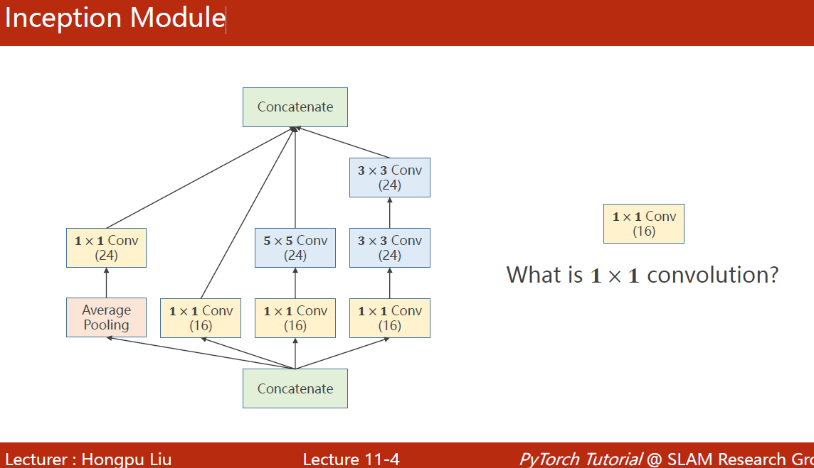 Inception Module