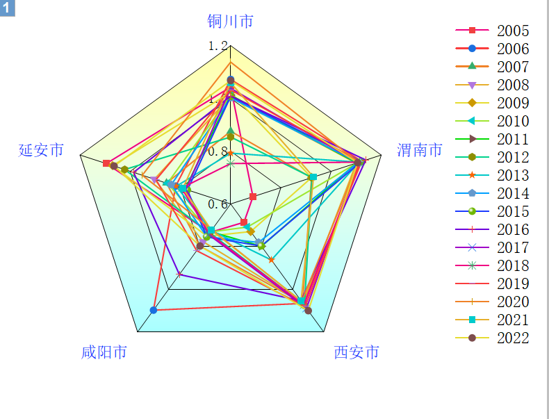 ArcGIS属性表怎么连接Excel表格？