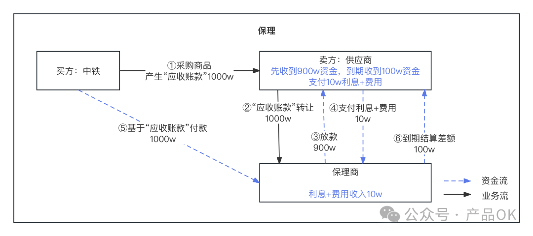 某知名国企面试题