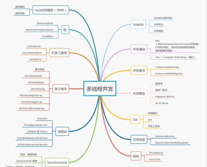 5年Java经验，定级阿里P7，所有经验全在这份Java核心知识笔记里了