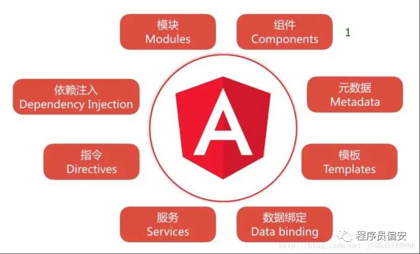 Angular系列教程之自定义指令