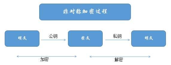 BCrypt加密怎么存入数据库_「安全」3种常用的信息加密技术，让网站固若金汤...