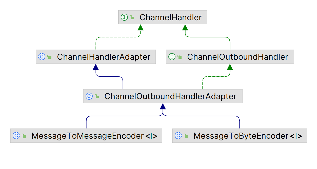 ChannelOutboundHandler.png