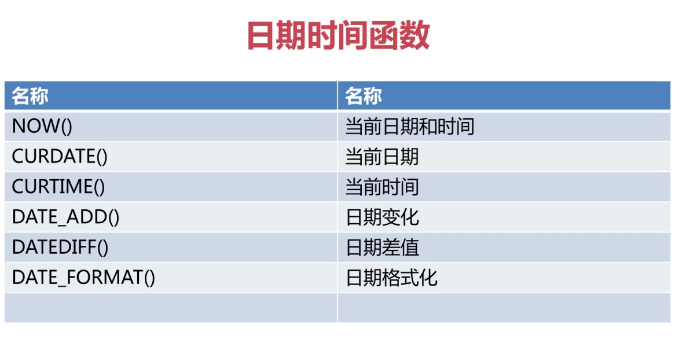 程序员之路：MySQL运算符和函数