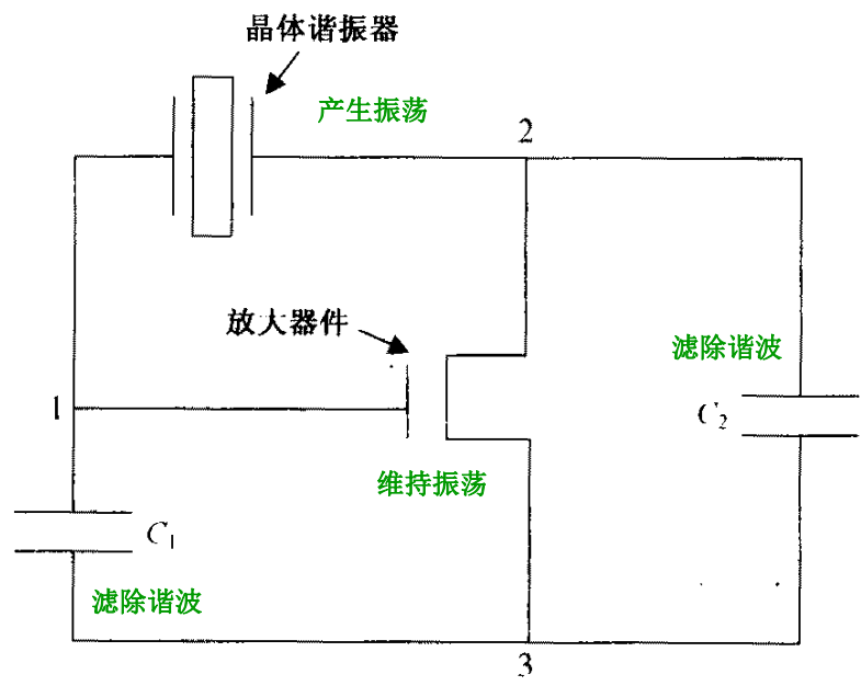 晶体振荡器电路结构