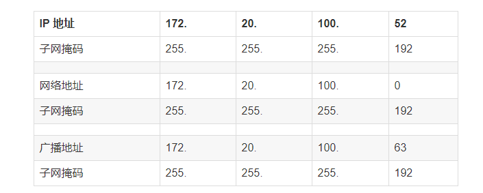 太厉害了,终于有人能把TCP/IP 协议讲的明明白白了
