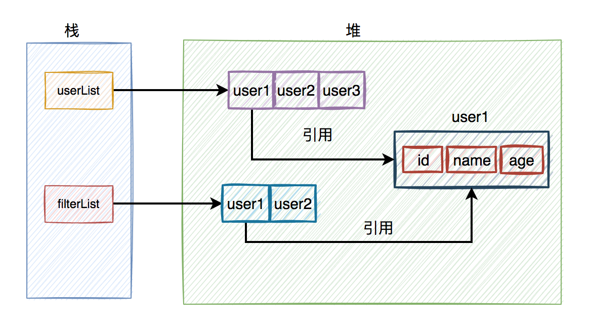 35a928aafd84e8be7fd81f810c9c7bb3 - 千万小心，99%的Java程序员会踩这些坑