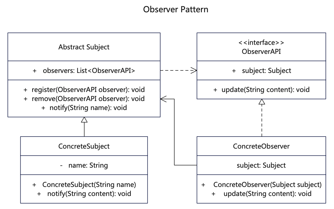 【观察者设计模式详解】C/Java/JS/Go/Python/TS不同语言实现