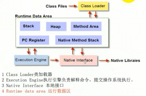 阿里架构师带你了解JVM组成+内存管理+垃圾回收+调优与性能优化