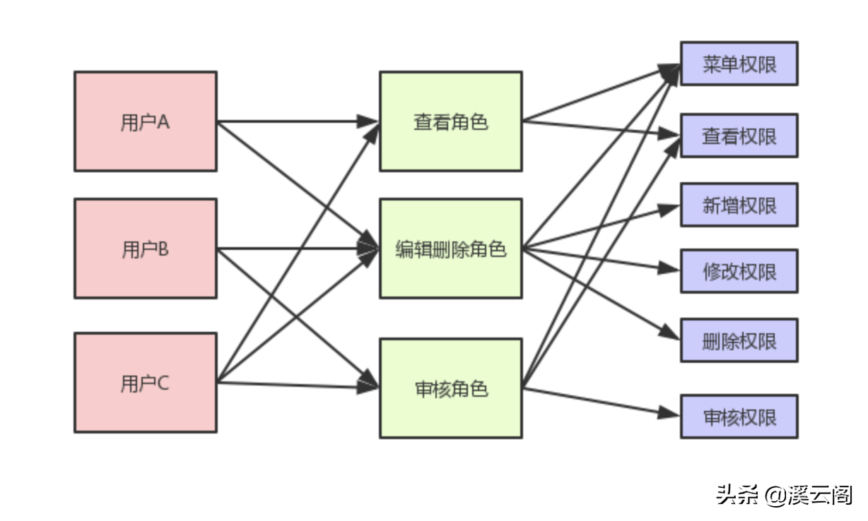 架构设计：企业总体架构要如何做？小白也能快速领悟的设计思想