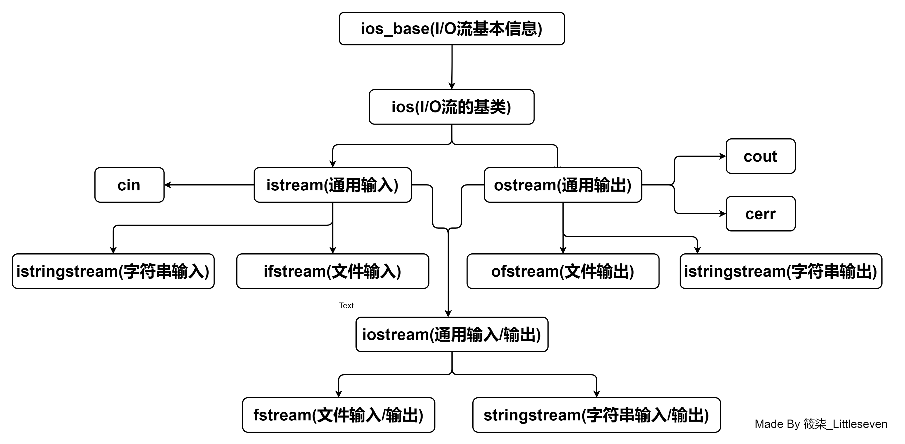 组织结构图样例