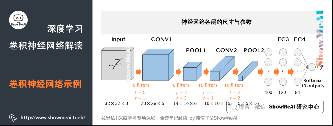 卷积神经网络示例