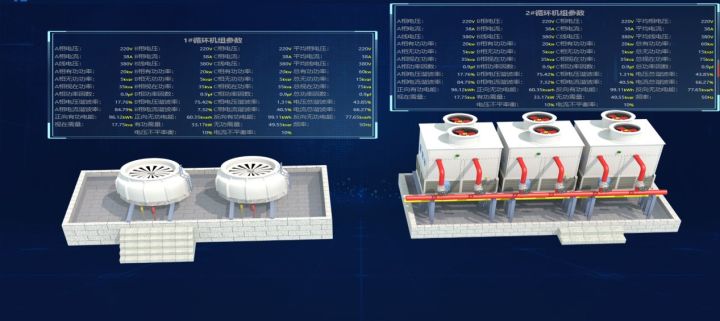 节能降耗 | AIRIOT智慧电力综合管理解决方案