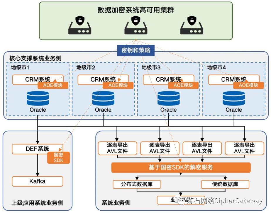 免改造密码方案入选工信部“首届全国商用密码应用优秀案例”