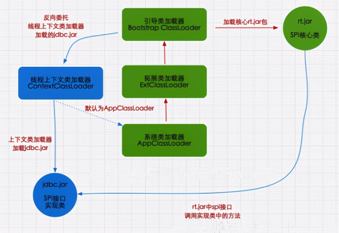 JVM class loader, a detailed explanation of the class loading mechanism, just read this one