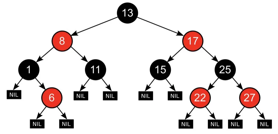 MySQL沉浸式面试：隔离级别、锁、索引原理连环炮你扛得住吗？