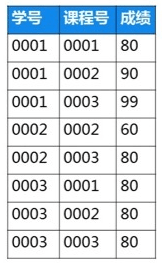 sql倒序排列取第一条_从零学会SQL·三——汇总分析