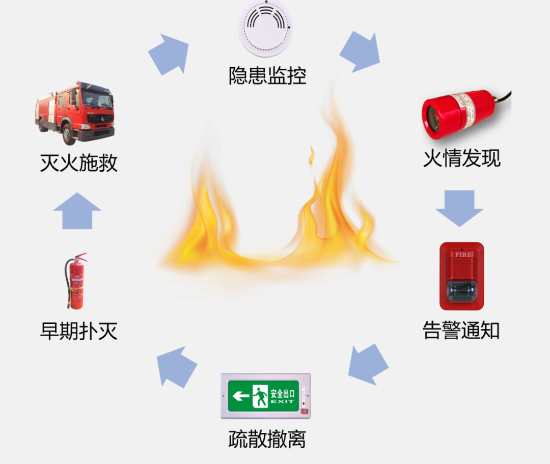 时序数据有哪些应用场景？处理工具（系统）需要具备哪些功能？当前时序数据处理流行工具有哪些？