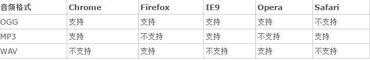 form表单中根据值判断是否disabled_Java 0基础入门 （Html表单、表单元素）