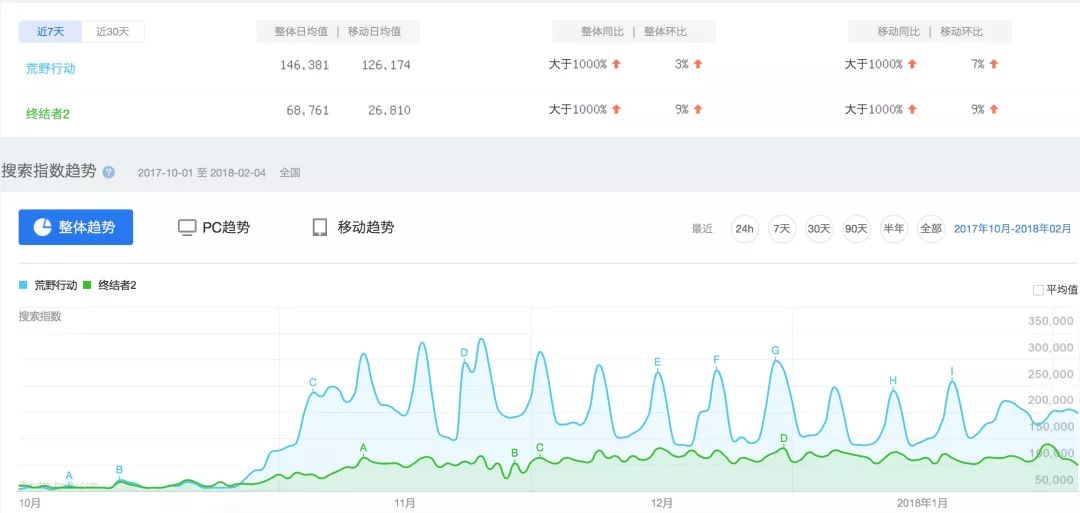 荒野行动v8号价格 Csdn